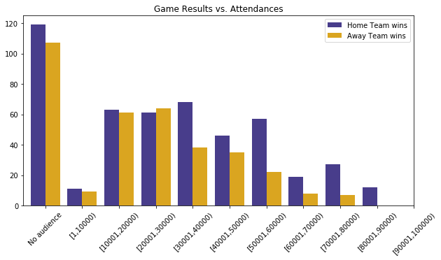 Soccer Home Advantage page