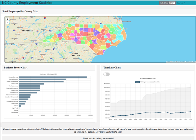 NC-County Employment Statistics dashboard
